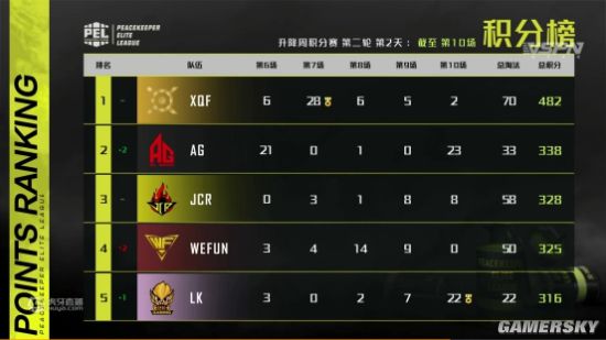 电竞新星AG司马光初舞台和平精英赛场上的璀璨光芒！